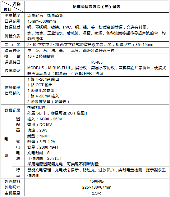 超聲波冷熱量表（帶打?。?圖1)