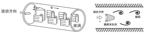 法蘭卡裝型渦街流量計(jì)(圖1)